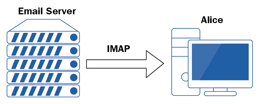 Почтовый протокол - IMAP